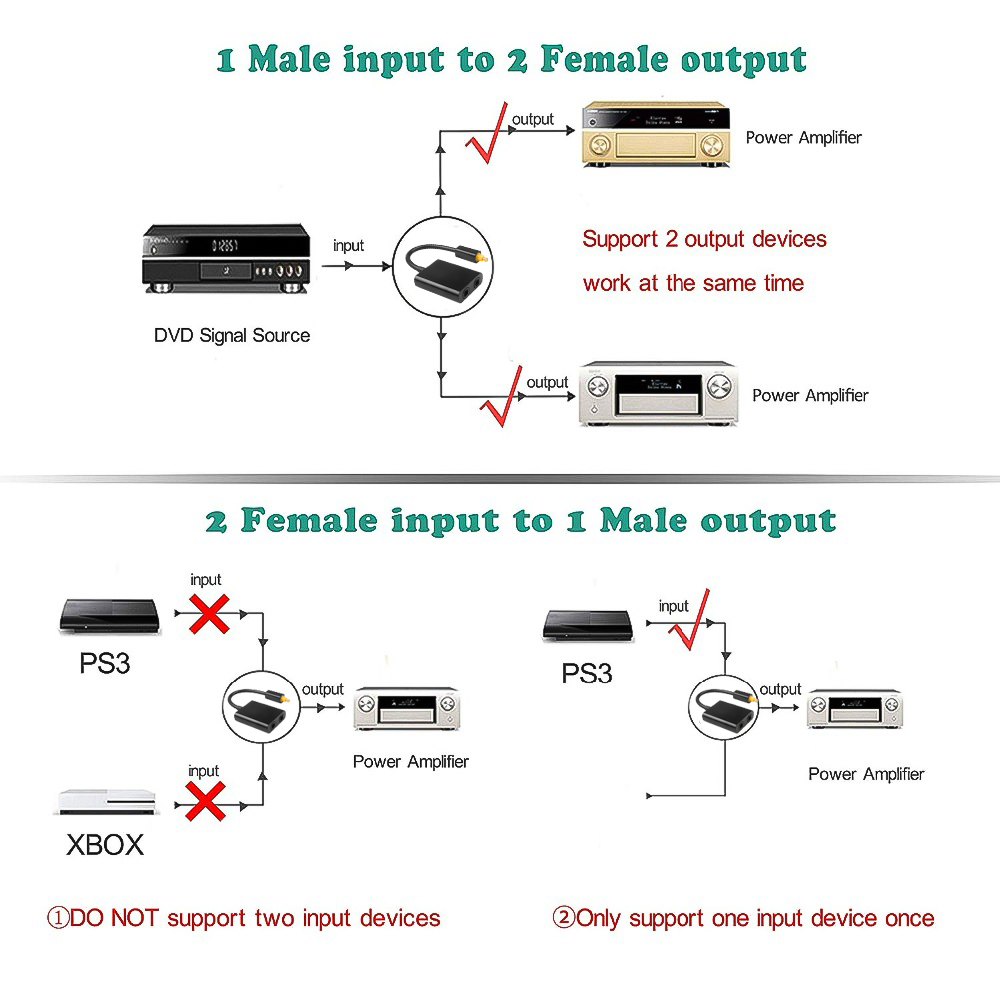 KEBIDUMEI Toslink 1 in 2 Out K - Audio Music Splitter ulasan dan harga